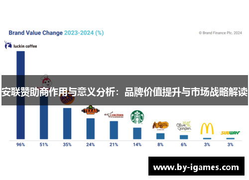 安联赞助商作用与意义分析：品牌价值提升与市场战略解读