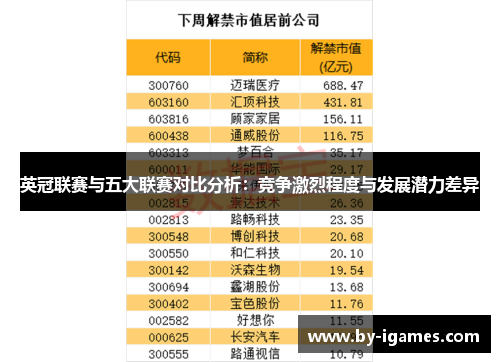 英冠联赛与五大联赛对比分析:竞争激烈程度与发展潜力差异 英冠联赛与五大联赛对比分析:竞争激烈程度与发展潜力差异