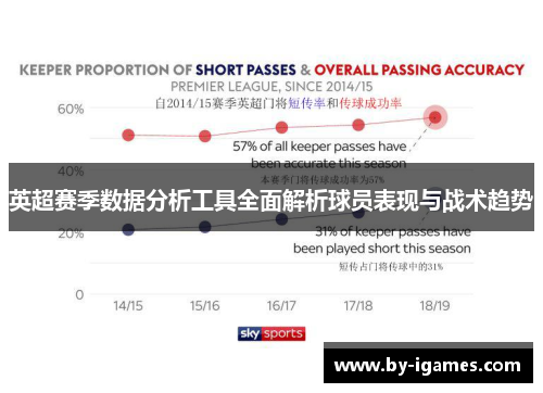 英超赛季数据分析工具全面解析球员表现与战术趋势 英超赛季数据分析工具全面解析球员表现与战术趋势