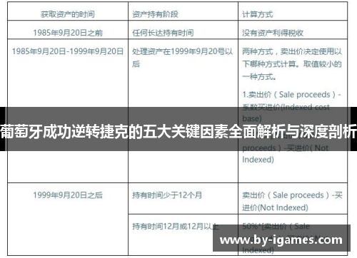 葡萄牙成功逆转捷克的五大关键因素全面解析与深度剖析