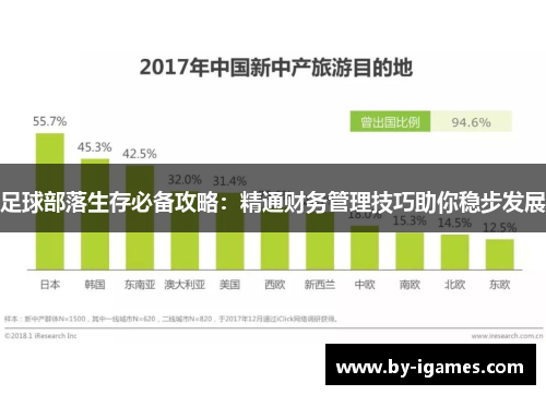 足球部落生存必备攻略:精通财务管理技巧助你稳步发展 足球部落生存必备攻略:精通财务管理技巧助你稳步发展