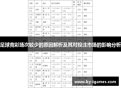 足球竞彩场次较少的原因解析及其对投注市场的影响分析