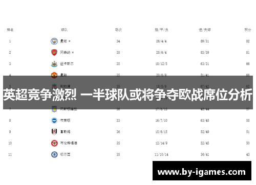 英超竞争激烈 一半球队或将争夺欧战席位分析