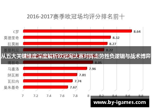 从五大关键维度深度解析欧冠淘汰赛对阵走势胜负逻辑与战术博弈 从五大关键维度深度解析欧冠淘汰赛对阵走势胜负逻辑与战术博弈