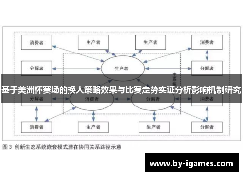 基于美洲杯赛场的换人策略效果与比赛走势实证分析影响机制研究