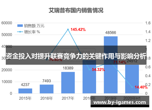 资金投入对提升联赛竞争力的关键作用与影响分析