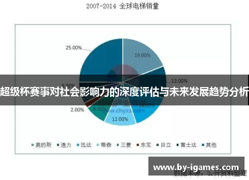 超级杯赛事对社会影响力的深度评估与未来发展趋势分析 超级杯赛事对社会影响力的深度评估与未来发展趋势分析