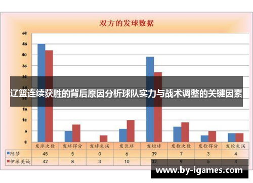 辽篮连续获胜的背后原因分析球队实力与战术调整的关键因素