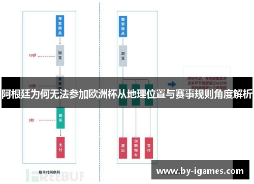 阿根廷为何无法参加欧洲杯从地理位置与赛事规则角度解析