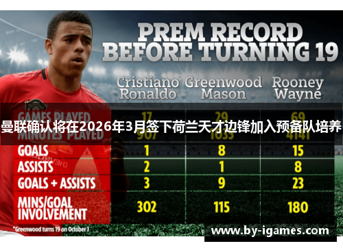 曼联确认将在2026年3月签下荷兰天才边锋加入预备队培养