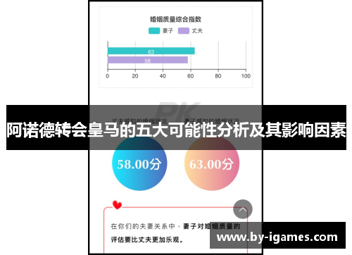 阿诺德转会皇马的五大可能性分析及其影响因素