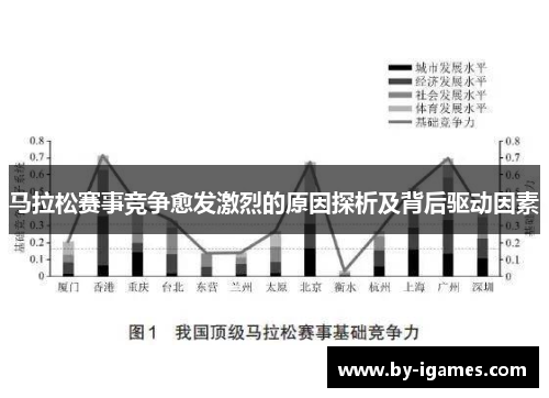 马拉松赛事竞争愈发激烈的原因探析及背后驱动因素